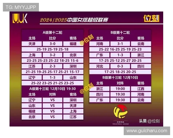 2025女超联赛第二十轮现场观众人数最新统计与观赛热度分析